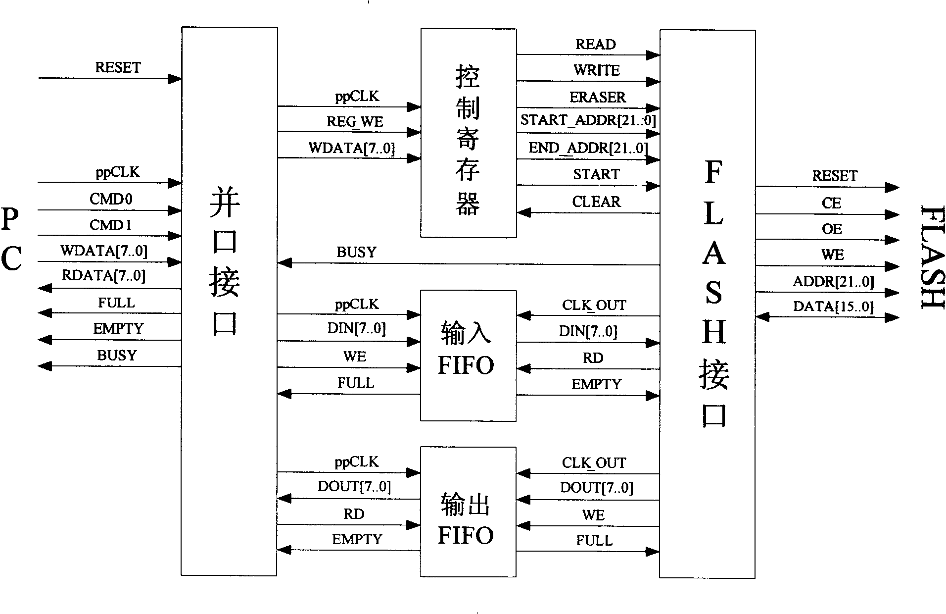 FLASH memory on-line programming method based on parallel port