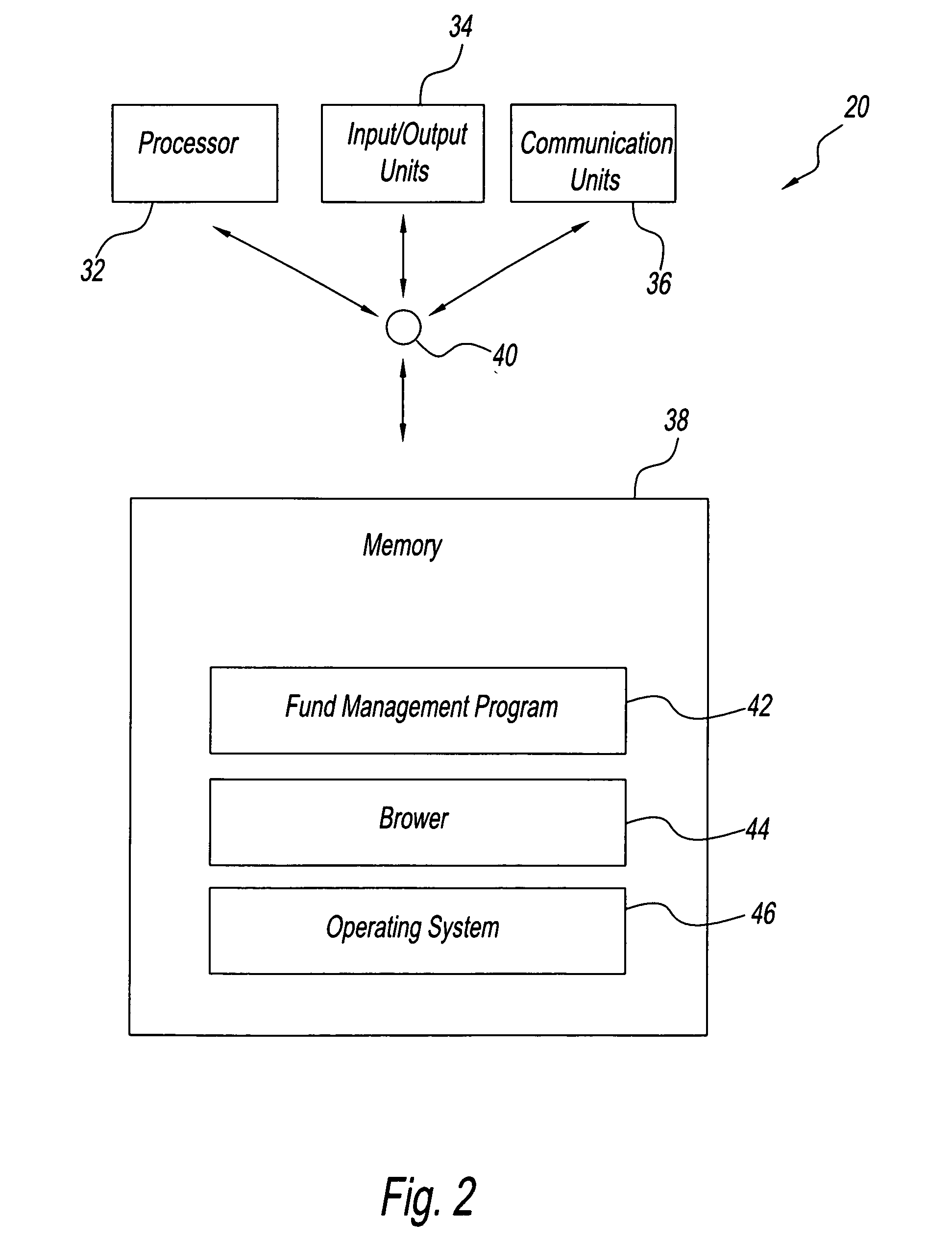 Fund management system and method