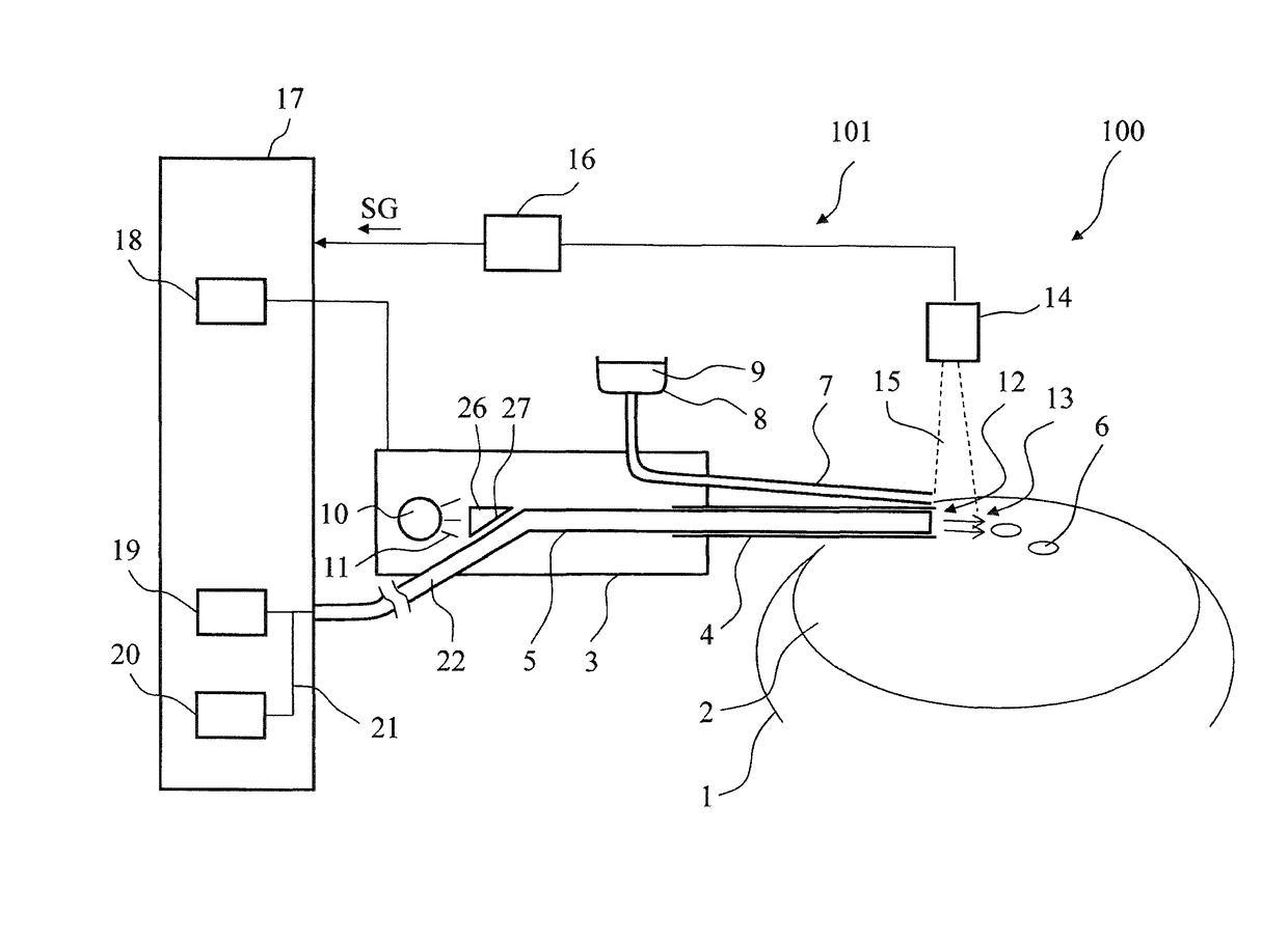 Control arrangement for an ophthalmic surgical system