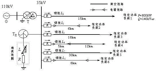 A single-phase grounding protection method for distribution network based on zero-sequence current multi-order differential transformation direction