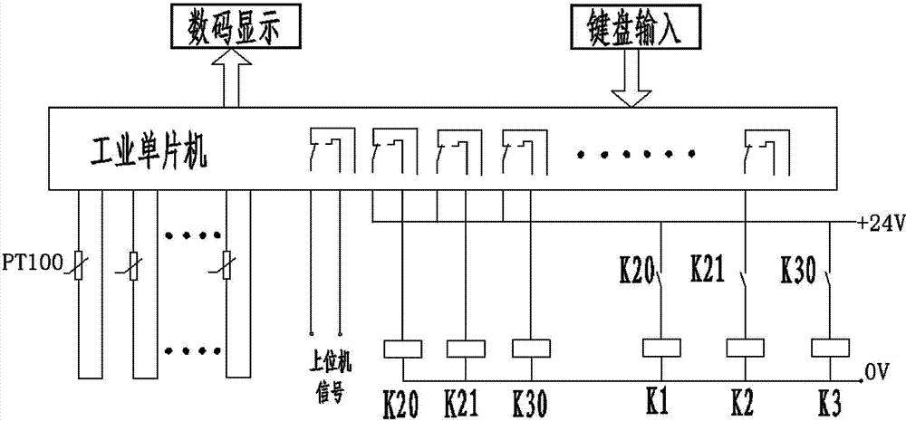 Dry type transformer device for offshore wind power generation