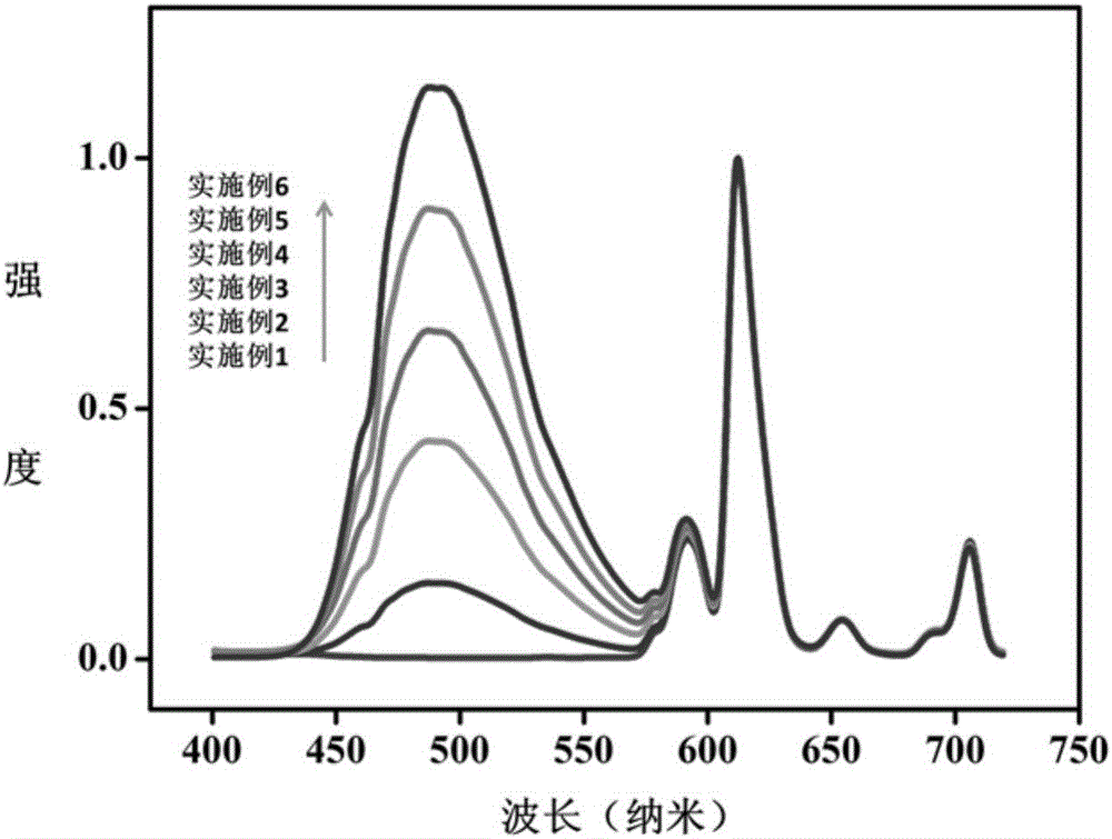 Luminescent glass ceramic, preparation method thereof and application thereof in LED lighting devices