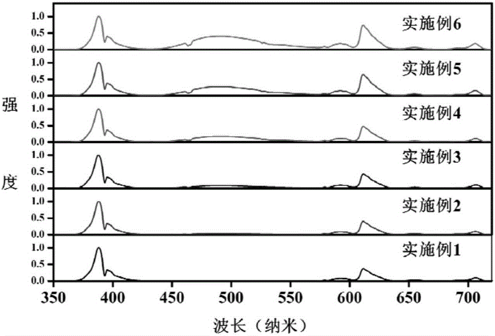 Luminescent glass ceramic, preparation method thereof and application thereof in LED lighting devices