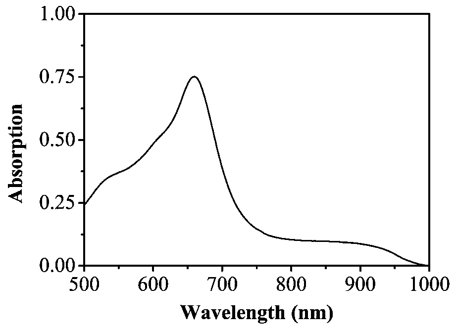 A method for the detection of cytochrome c in living cells based on a Raman-fluorescent dual-mode probe