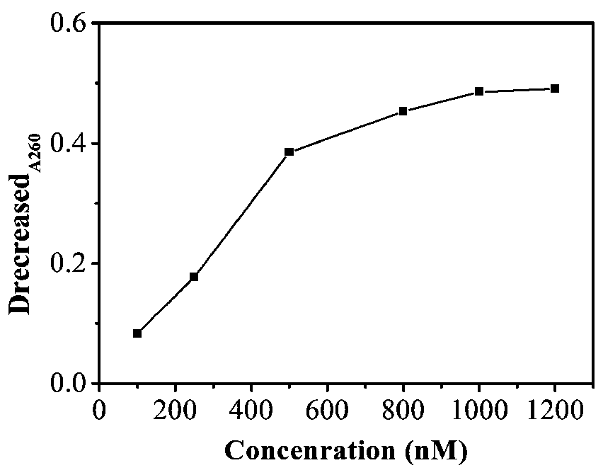 A method for the detection of cytochrome c in living cells based on a Raman-fluorescent dual-mode probe