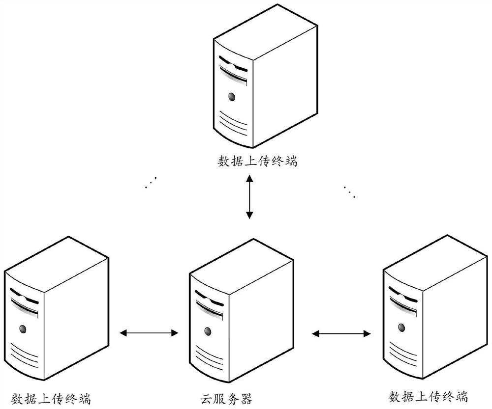 Robust federated learning training method and device in high-latency network environment