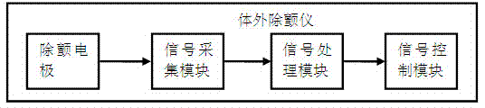 Method and system for restricting ECG (Electrocardiogram) interference caused by cardio-pulmonary resuscitation and external defibrillator