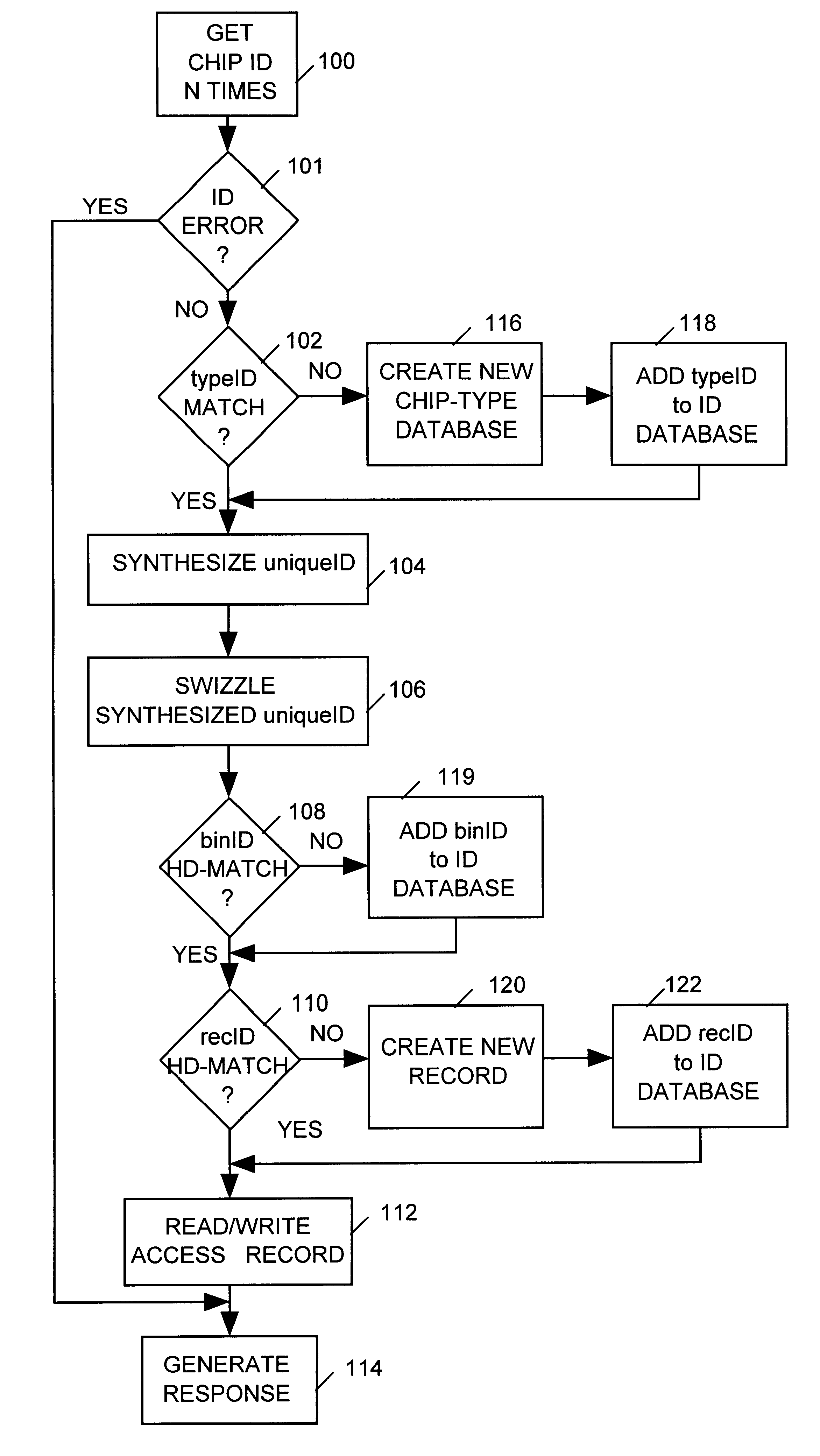 Database system using a record key having some randomly positioned, non-deterministic bits