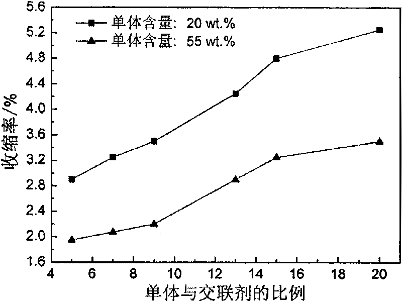 Method for controlling deformation of ceramic blank in gel casting process