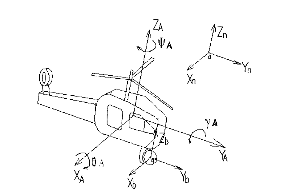 Optic axis and inertia axis superposition-based geographic tracking method