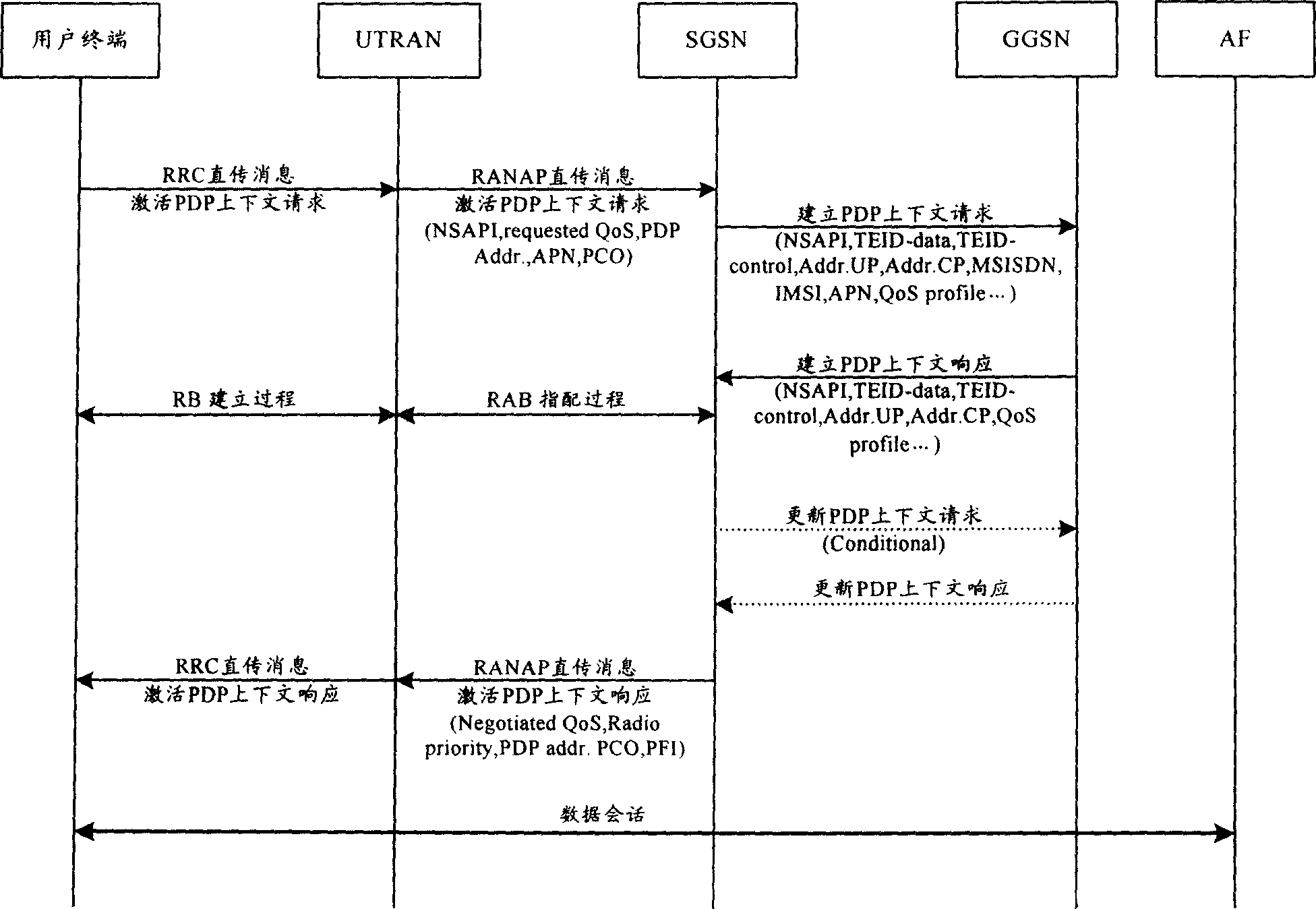 Method and device for distributing resource of real-time flow-media business