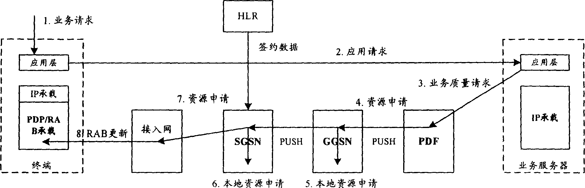 Method and device for distributing resource of real-time flow-media business