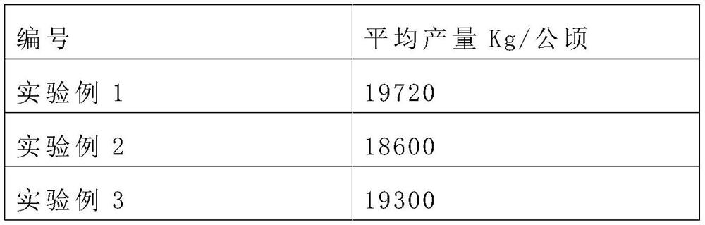 Ecological organic fertilizer for saline-alkali soil improvement