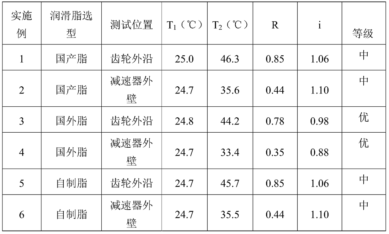 A method for testing the heat transfer performance of lubricating grease for rv reducers