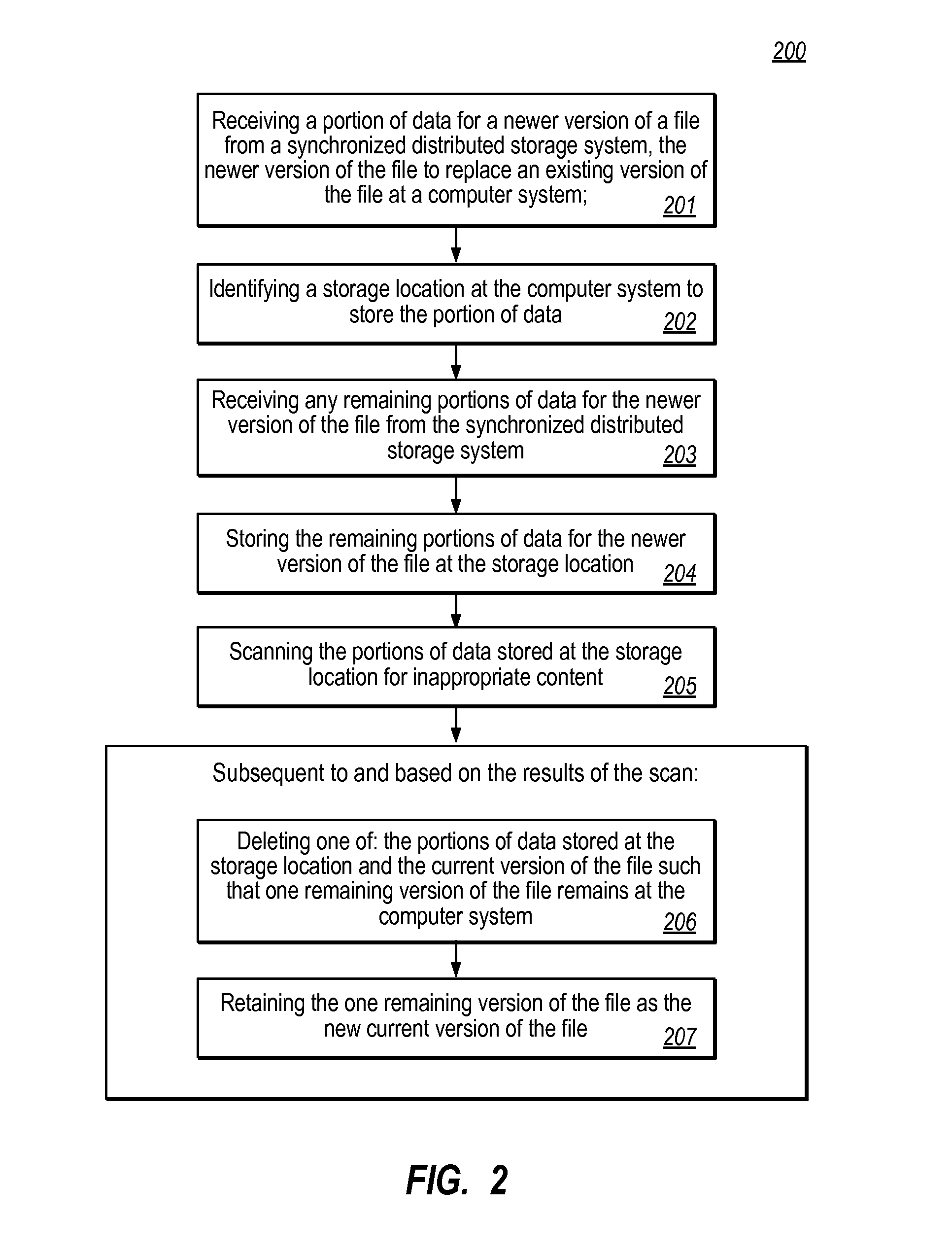 Scanning files for inappropriate content during synchronization