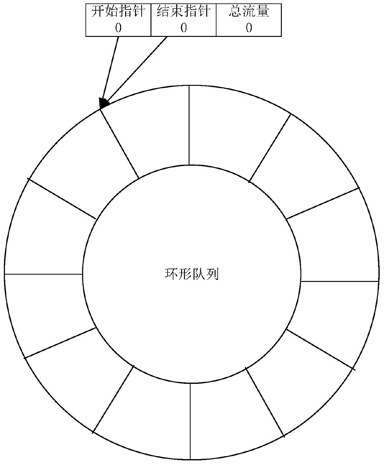 Traffic statistics method, device and system and storage medium