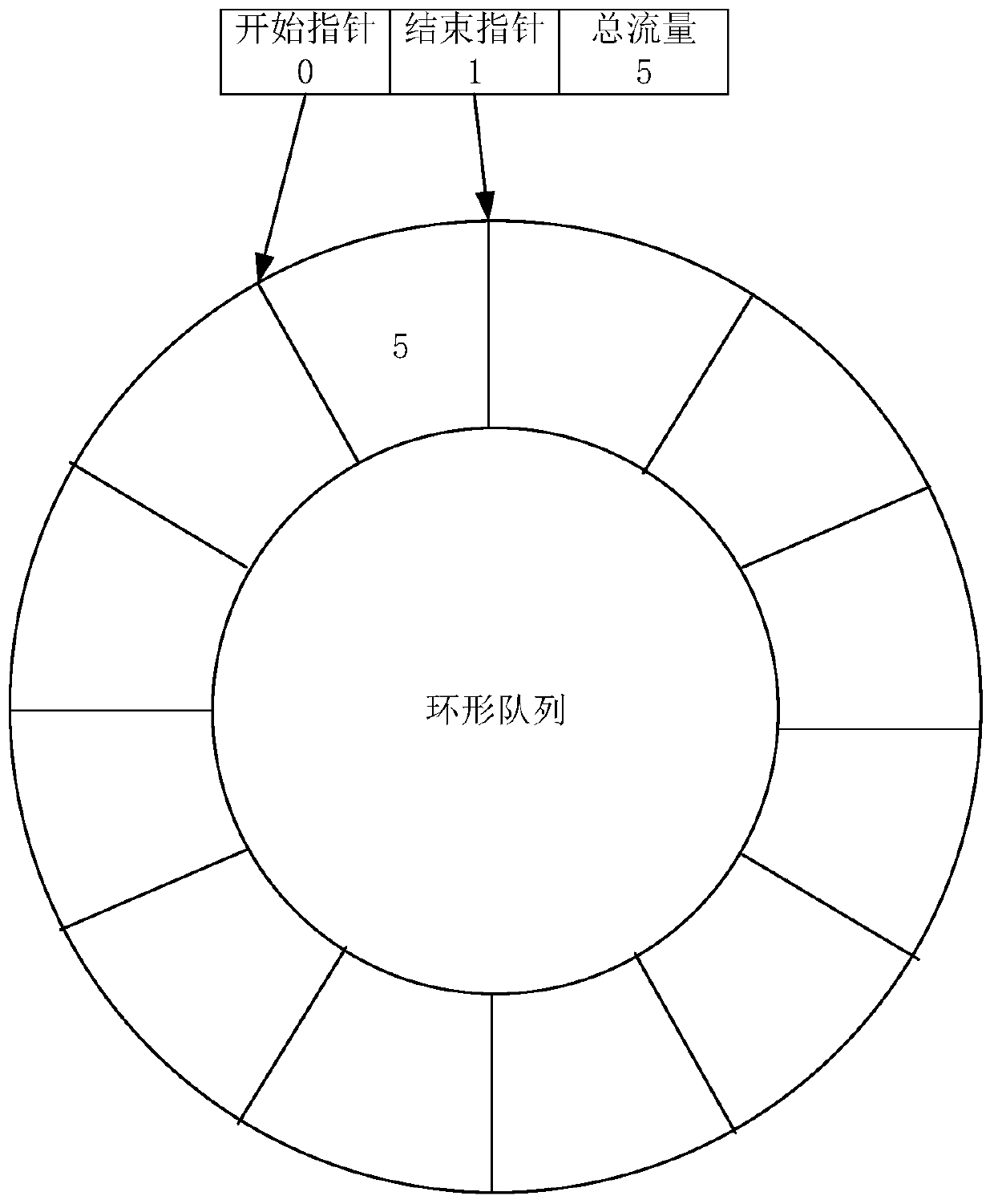 Traffic statistics method, device and system and storage medium