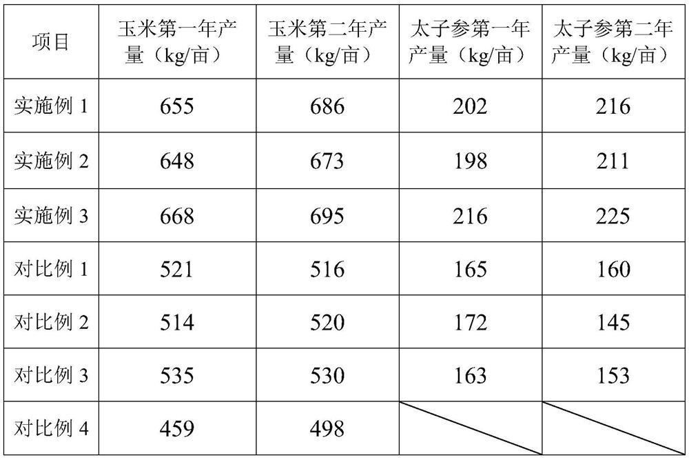 A breeding method capable of improving corn disease resistance