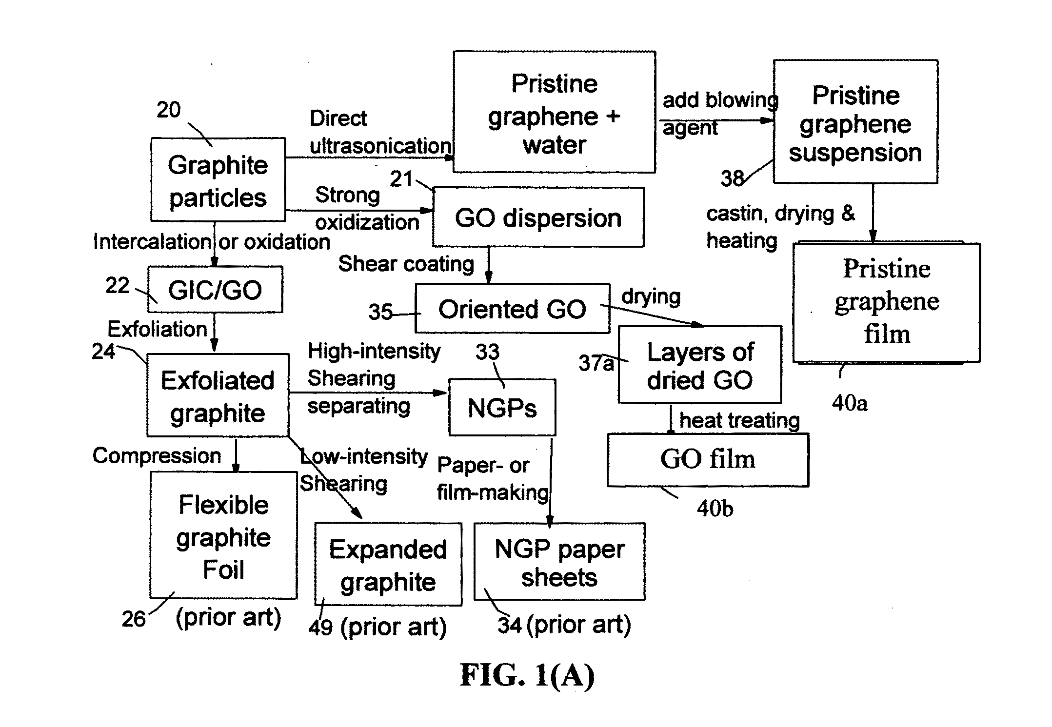 Graphene Electrode Based Ceramic Capacitor