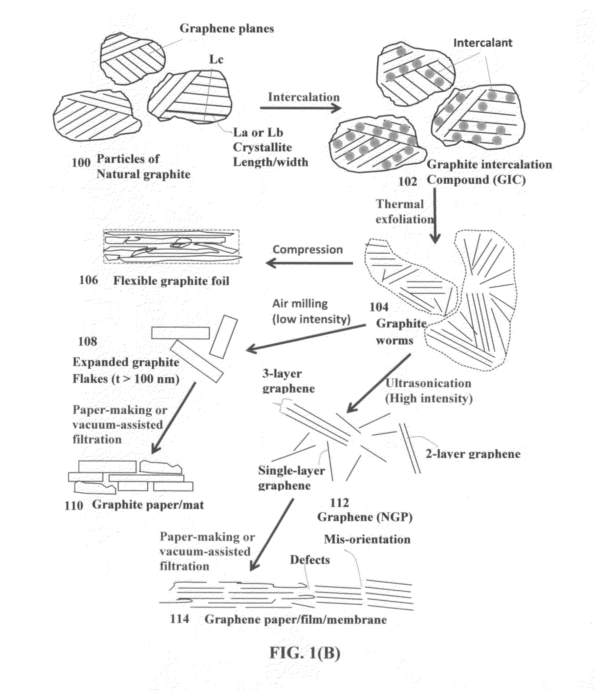 Graphene Electrode Based Ceramic Capacitor