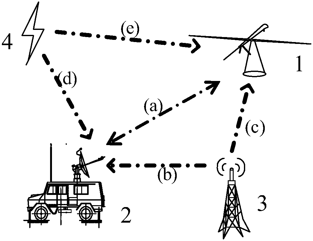 An electromagnetic interference signal reproduction system and method for unmanned aerial vehicle data link testing