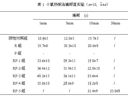 A pharmaceutical composition containing an analgesic and fospropofol disodium