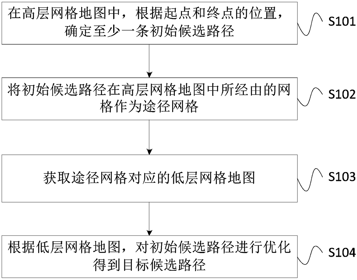 Dynamic path planning method, device and system, and storage medium