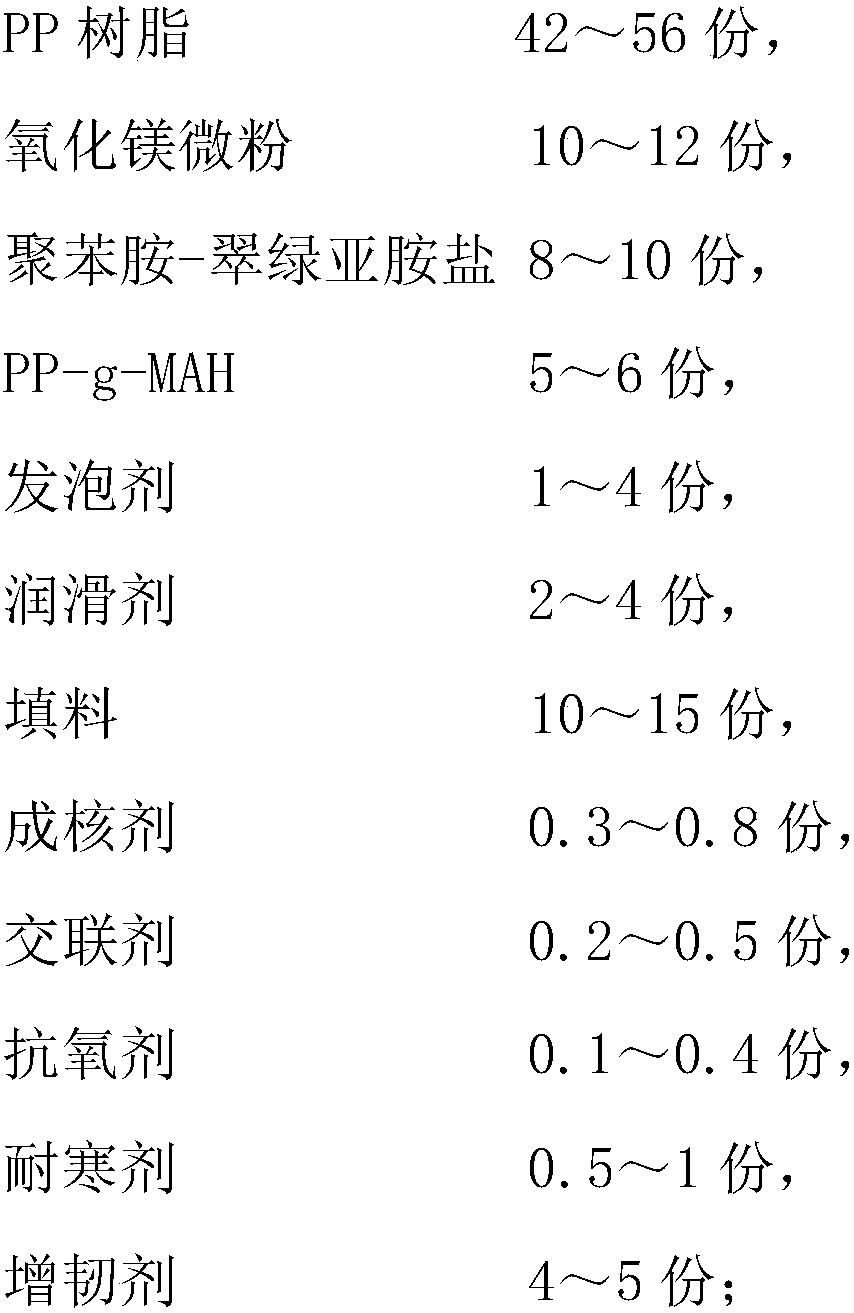 A heat storage pp resin-based composite shoe material and its preparation method