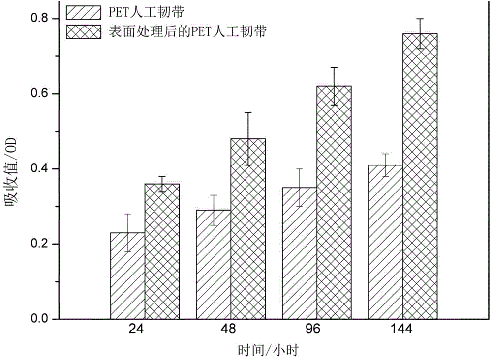 Preparation method of HAp blended silver and copper antibacterial composite coating