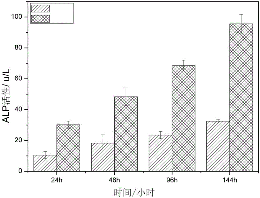 Preparation method of HAp blended silver and copper antibacterial composite coating