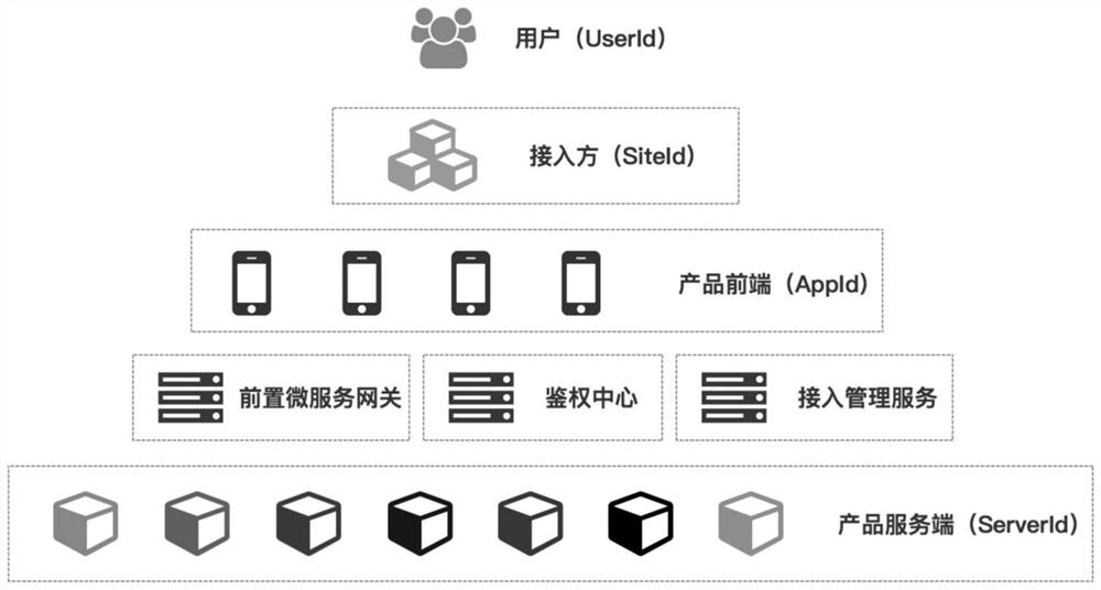 Multiple encryption methods for service providers to transmit business messages