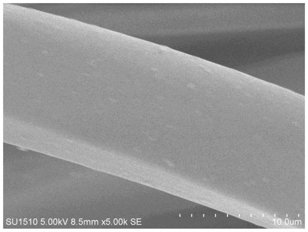 Preparation method of zinc oxide polyester fibers deposited on surface of titanium dioxide