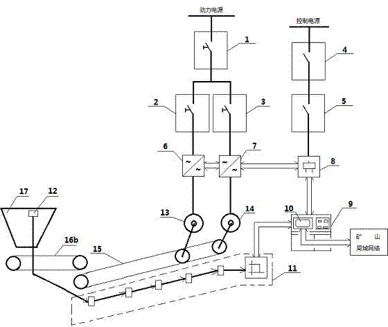 Belt conveyor control system and method for automatically adjusting belt speed according to material flow or material level