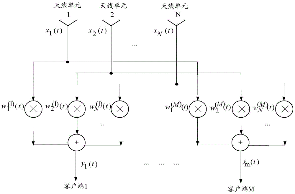 Signal receiving and transmitting device and method adopting smart antenna