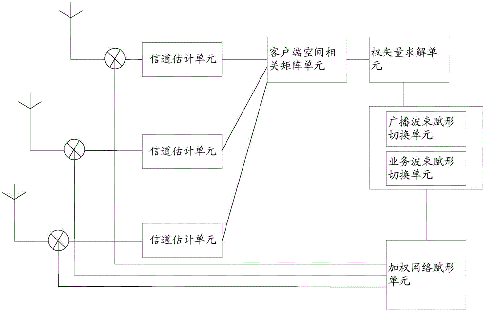 Signal receiving and transmitting device and method adopting smart antenna