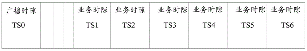 Signal receiving and transmitting device and method adopting smart antenna