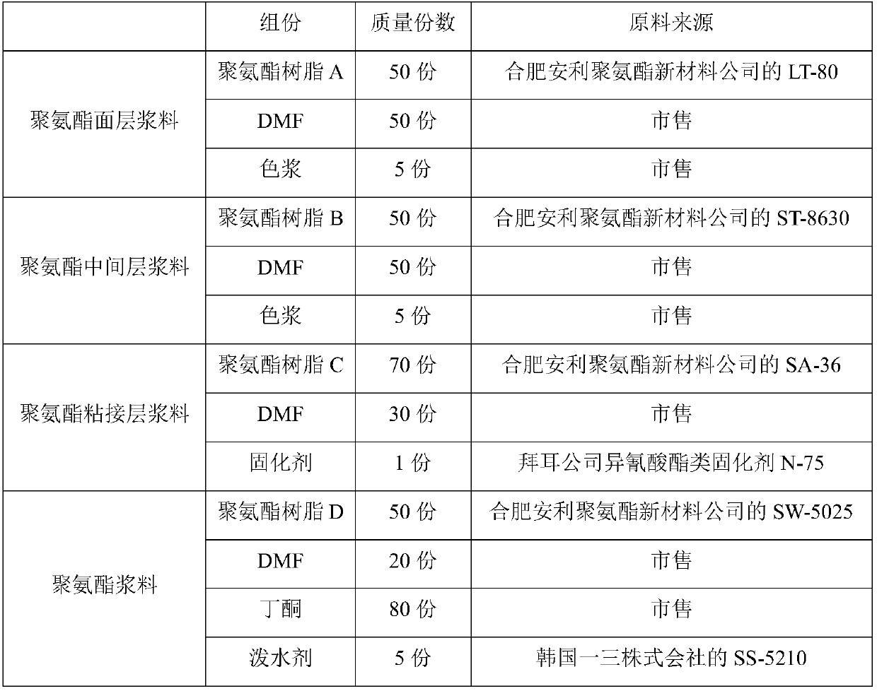 TPU high-and-low-temperature membrane composite mesh cloth and preparation method thereof