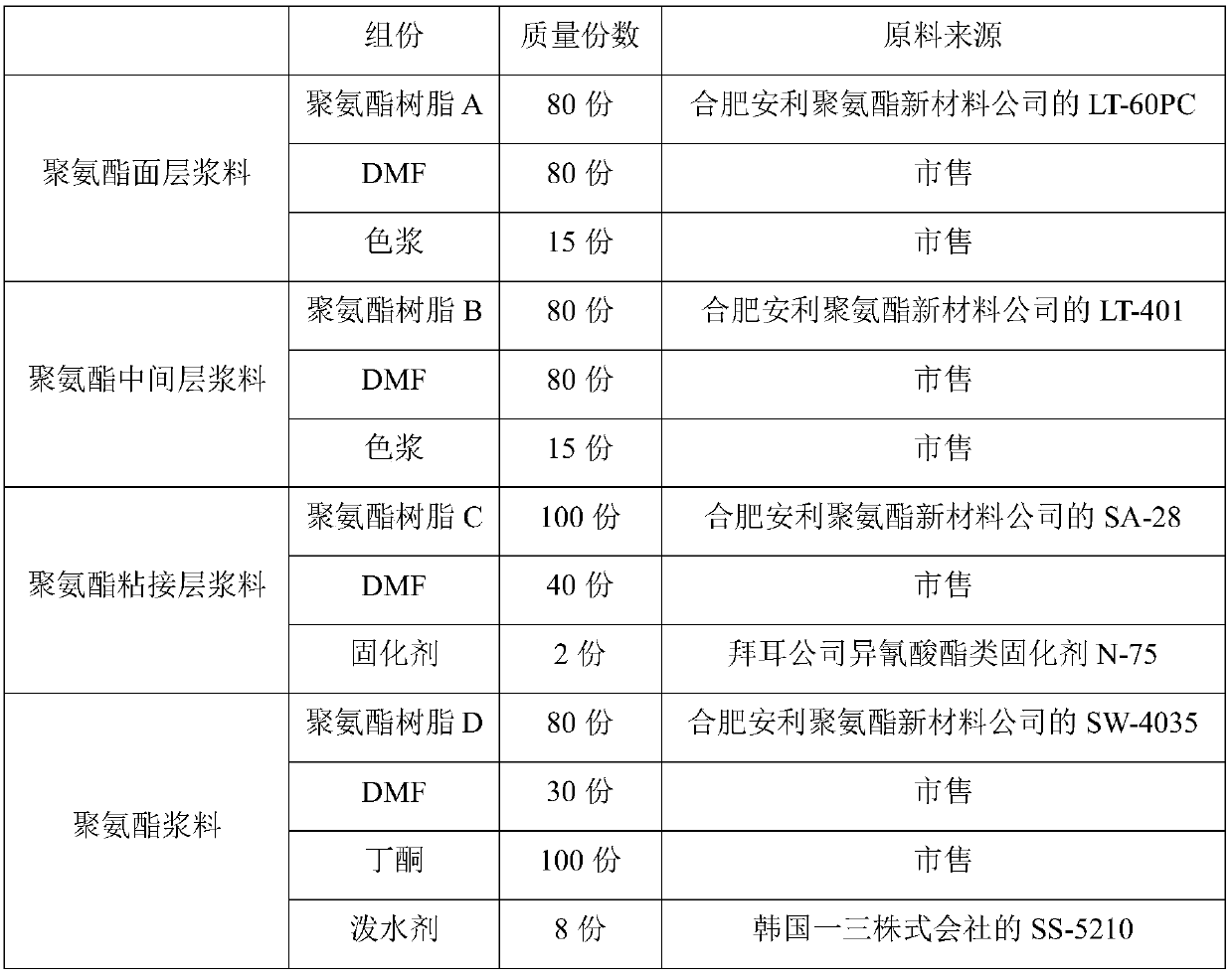 TPU high-and-low-temperature membrane composite mesh cloth and preparation method thereof