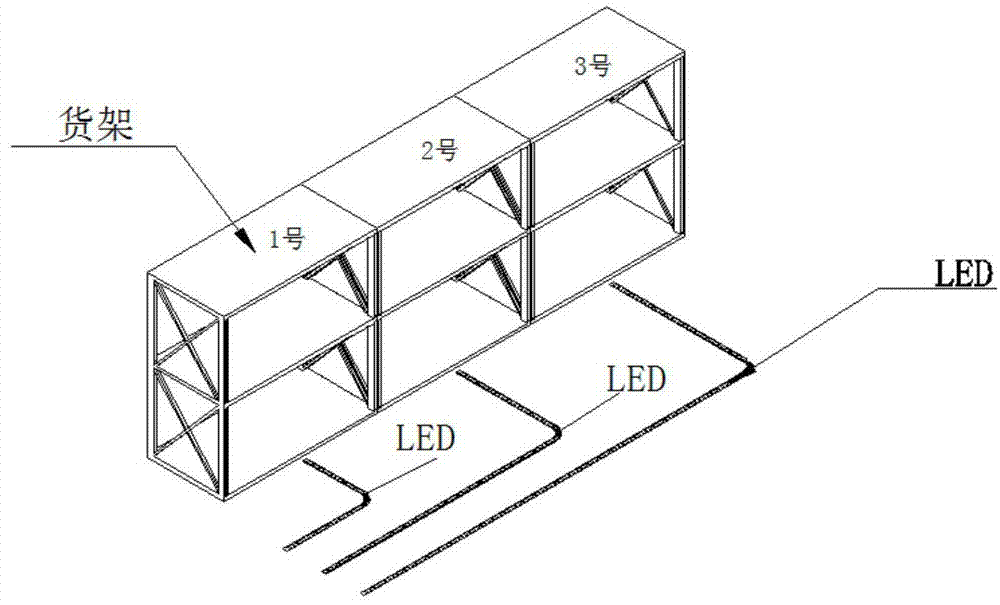 An intelligent storage system