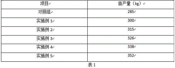 Scrophularia ningpoensis planting fertilizing method