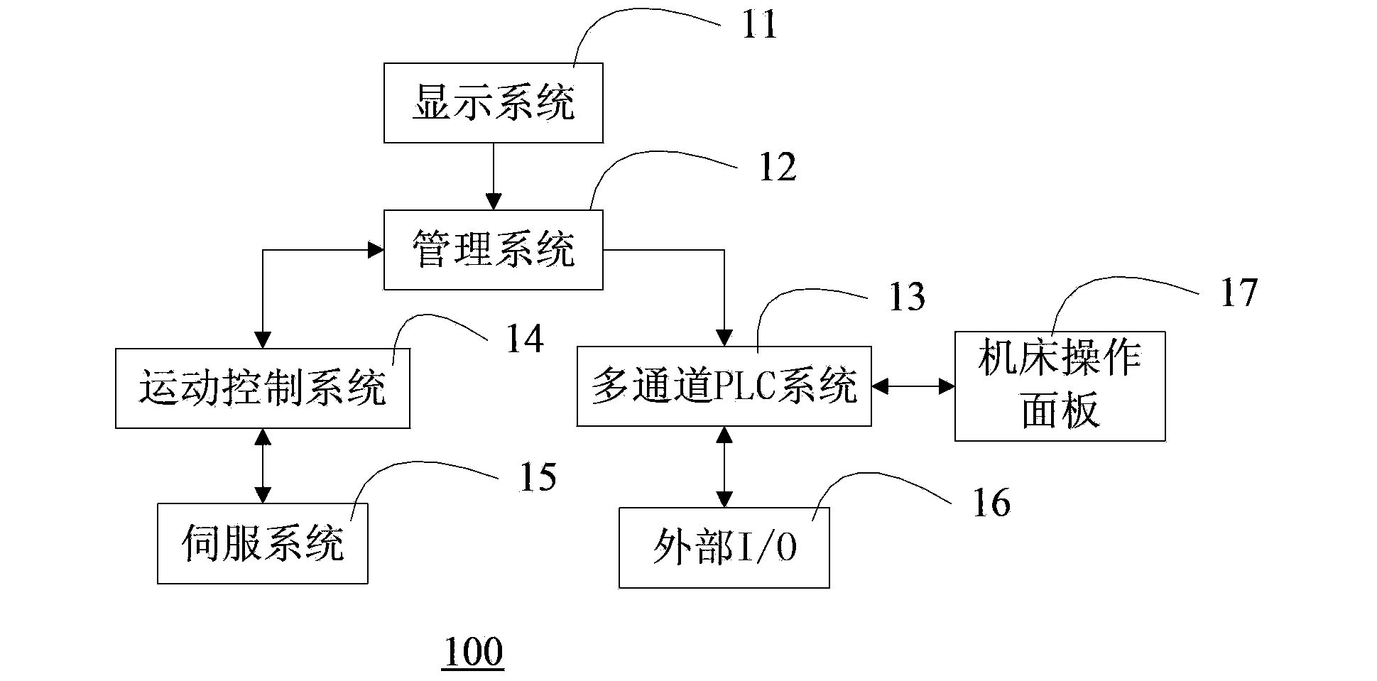 Multi-channel numerical control system and multi-channel control method thereof