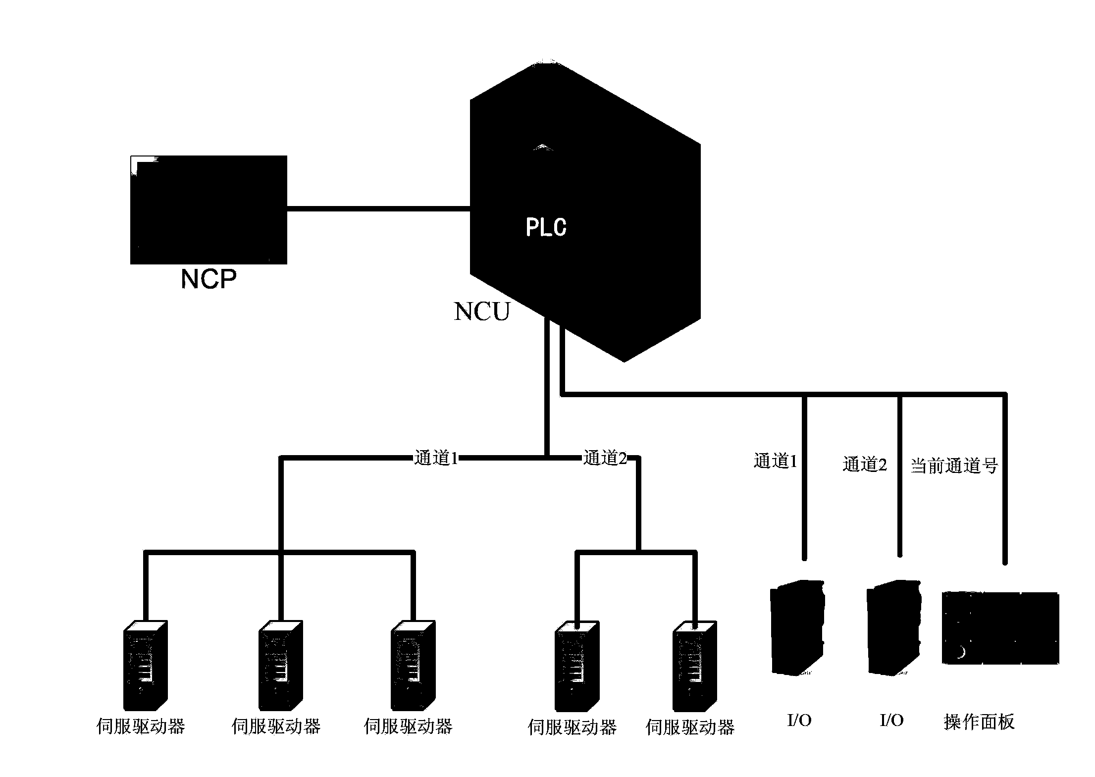 Multi-channel numerical control system and multi-channel control method thereof