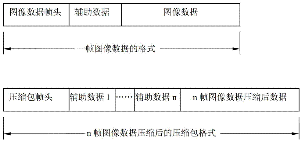 Automatic efficient full-covering test method of over-the-ground visible light remote sensing satellite image data