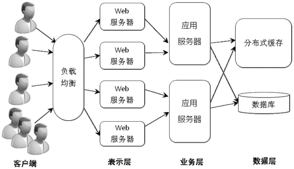 A Distributed Transaction Guarantee Method for In-Memory Data Grid