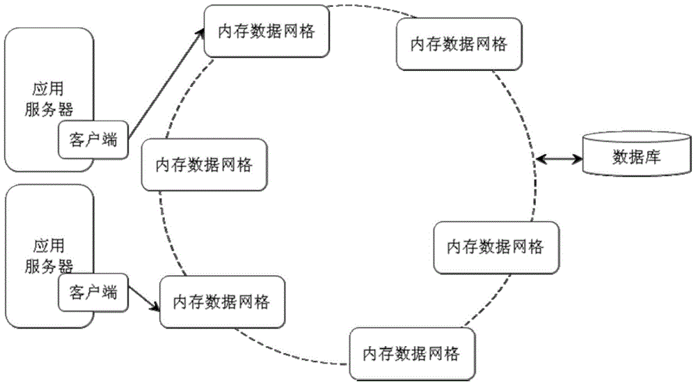 A Distributed Transaction Guarantee Method for In-Memory Data Grid