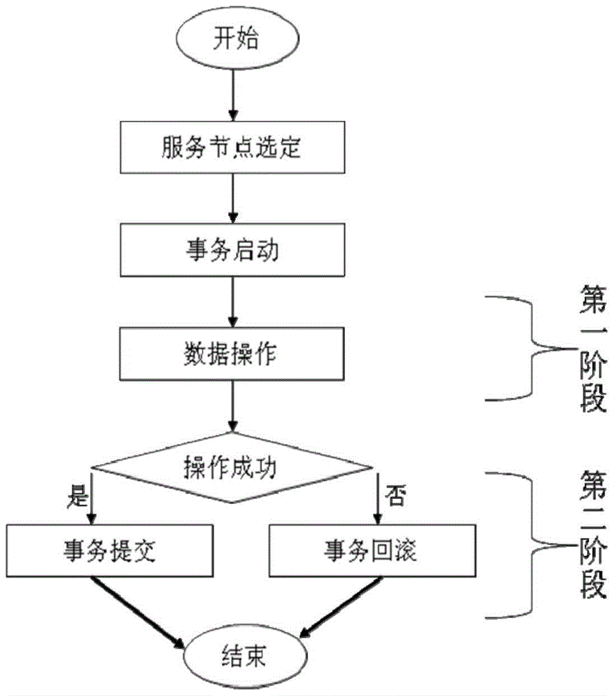 A Distributed Transaction Guarantee Method for In-Memory Data Grid