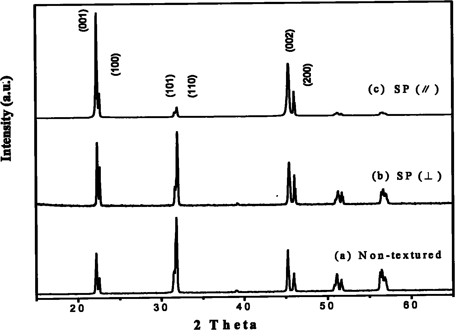 Method for preparing textured potassium niobate sodium-based leadless piezoelectric ceramic