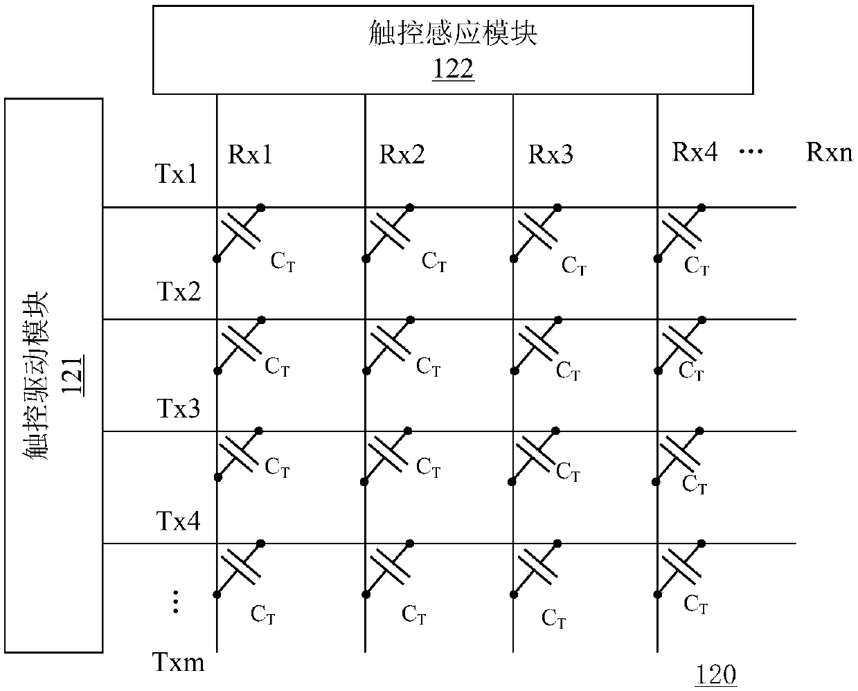 Electronic equipment, display system, integrated control device and safety verification method thereof