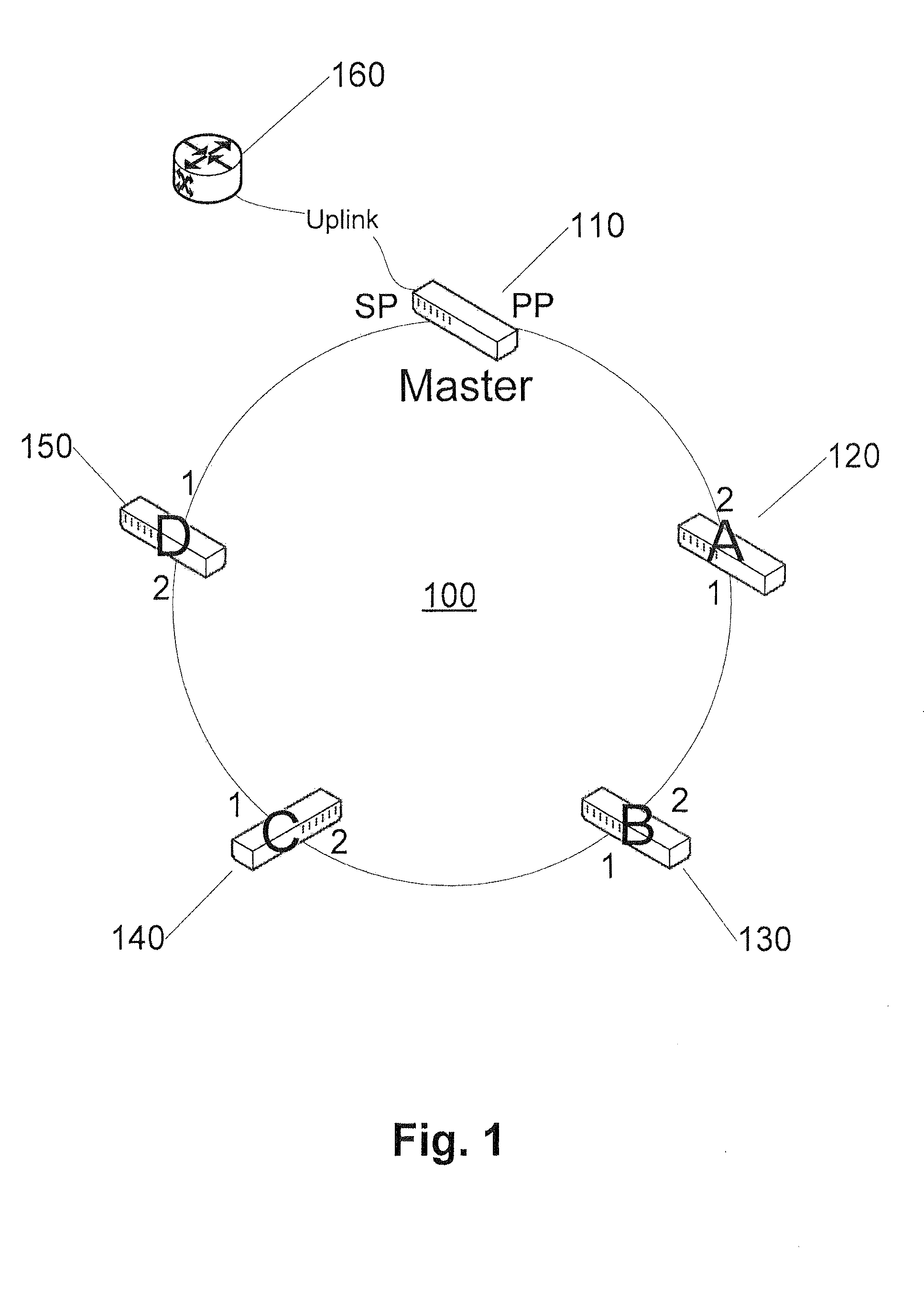 System and method for network recovery from multiple link failures