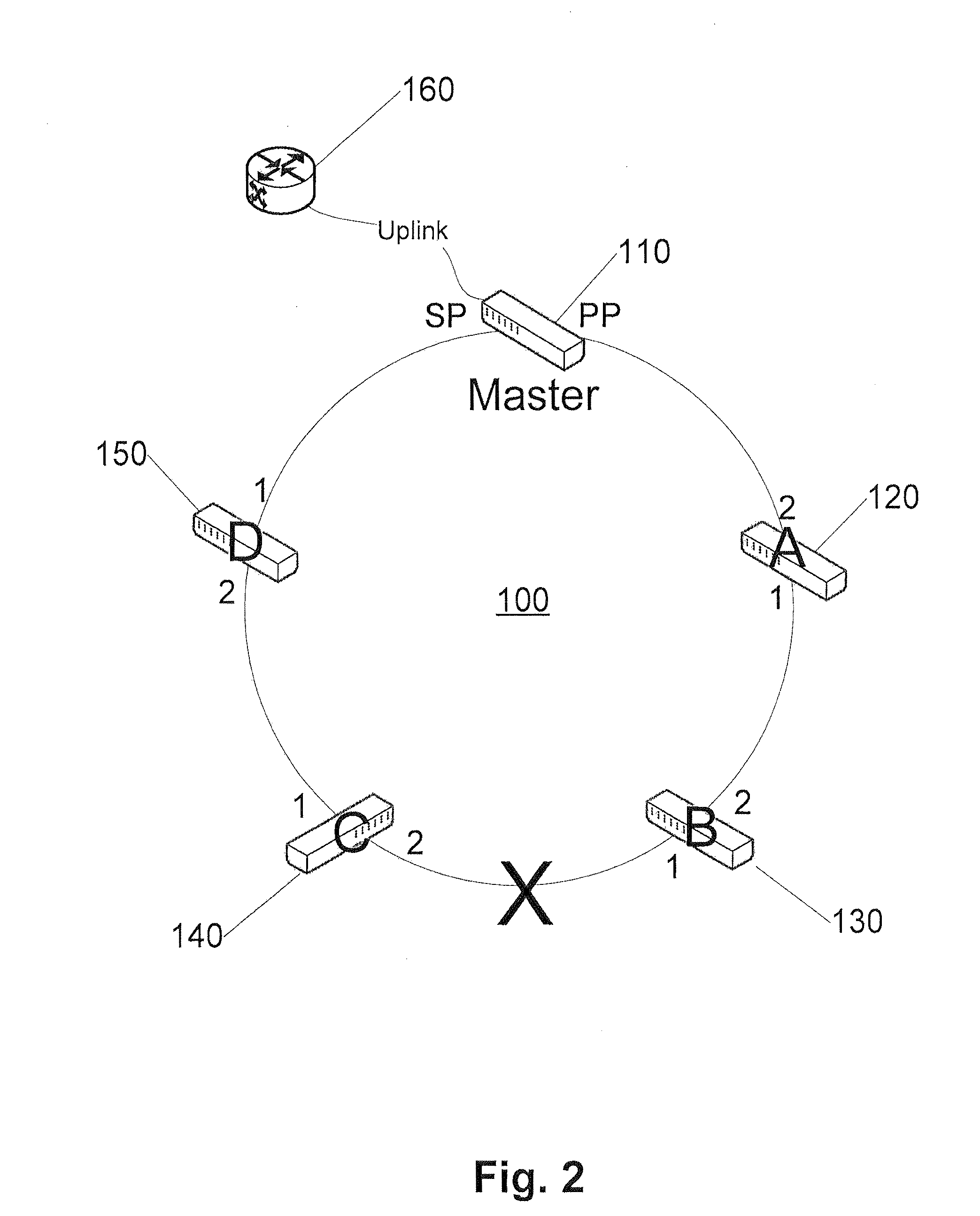 System and method for network recovery from multiple link failures